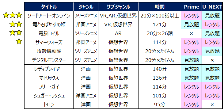 仮想世界コンテンツ一覧