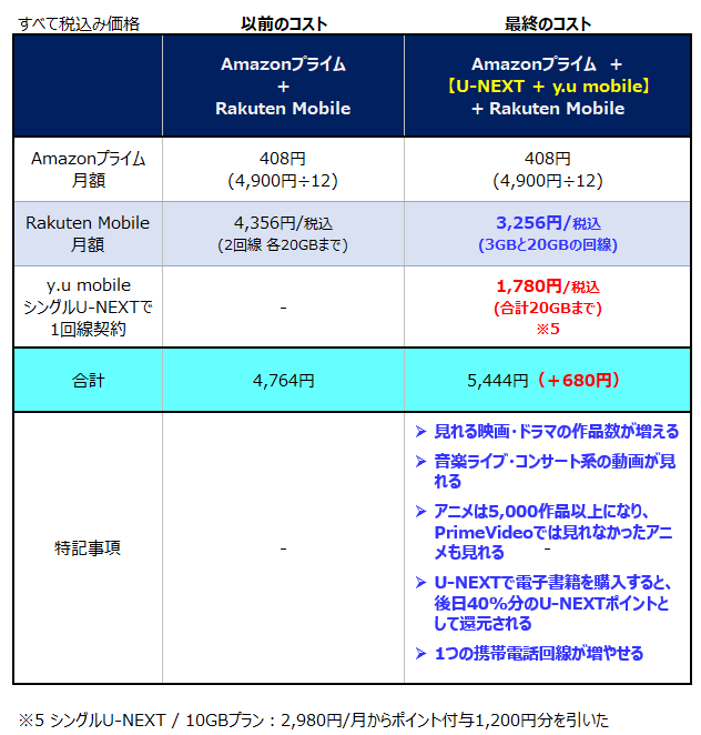 最終コストまとめ1回線