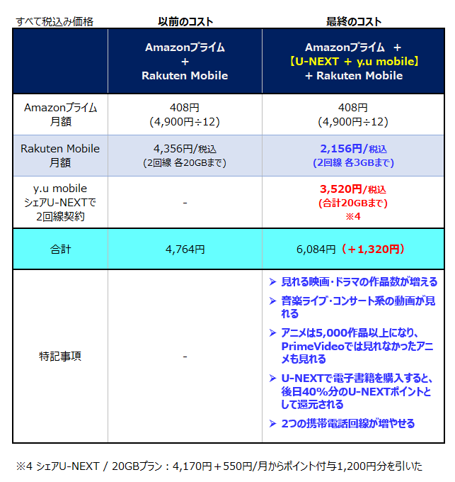 最終コストまとめ2回線