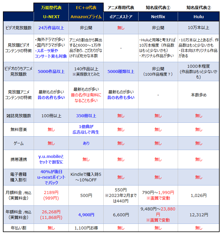 unext比較表