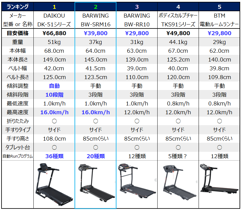 ルームランナー比較2