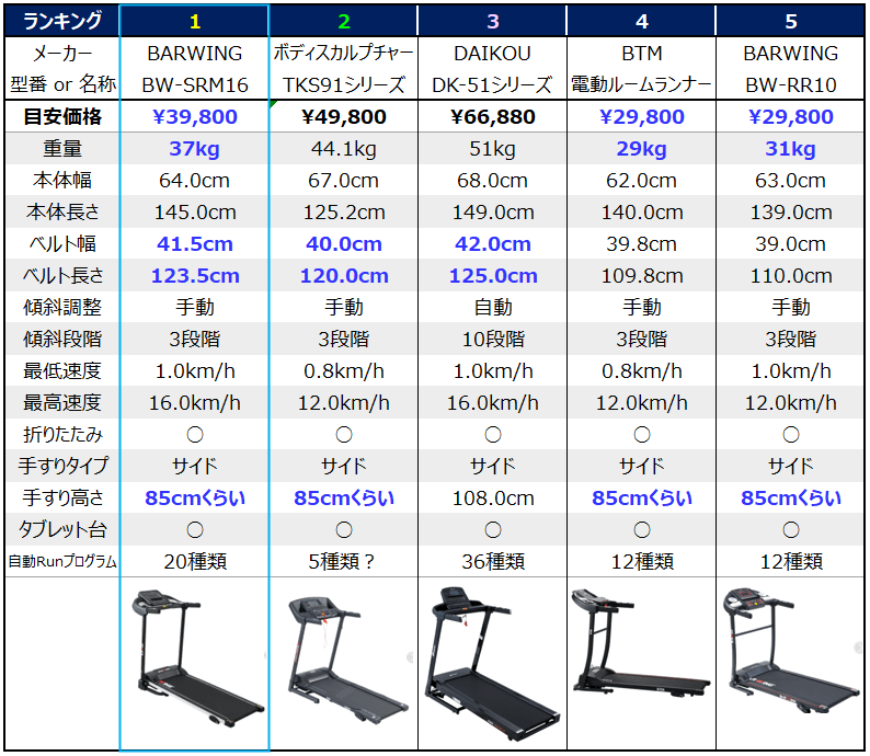 ルームランナー比較1