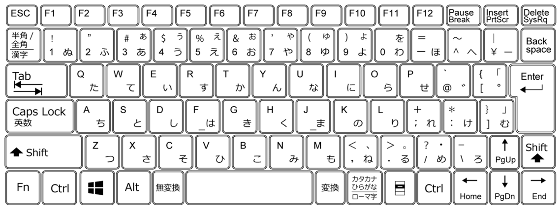 Numキーが無い