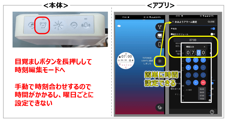トトノエ機能(2)