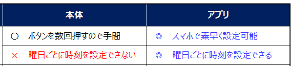 表(2)pick