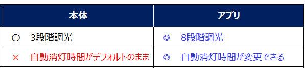 表(8)pick