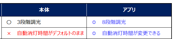 表(6)pick