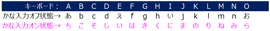 かな入力対応表