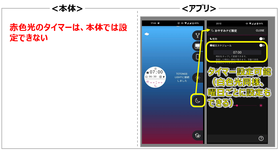 トトノエ機能(7)