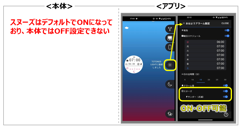 トトノエ機能(5)