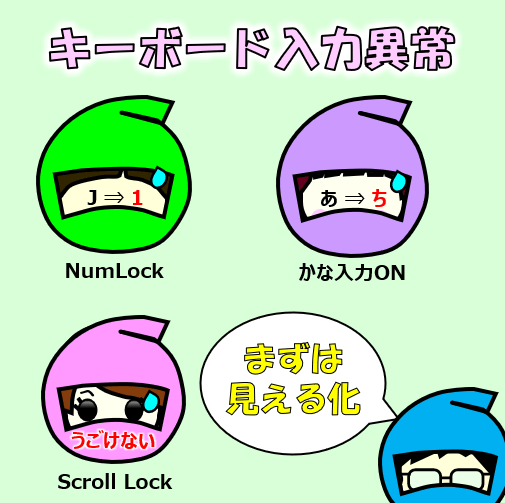 Numlockサムネ