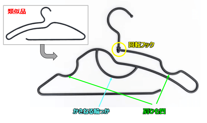 類似品からの改善