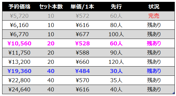 価格表