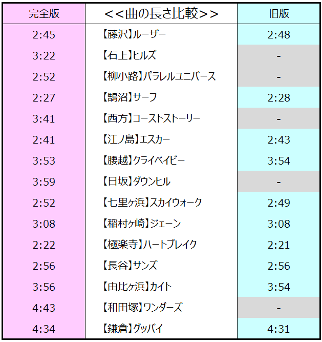 各曲の比較