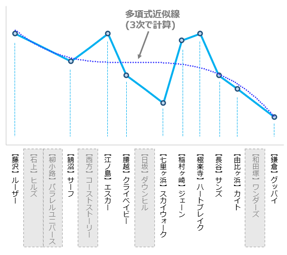 サーフ解析グラフ①