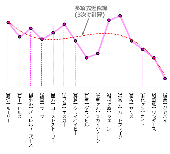 サーフ解析グラフ②