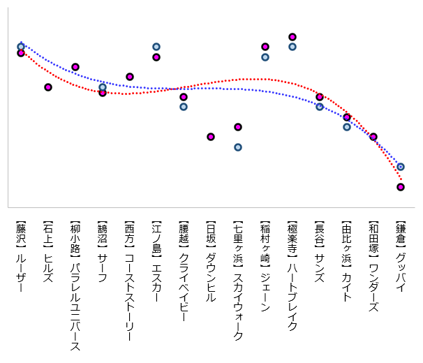 サーフ解グラフ④