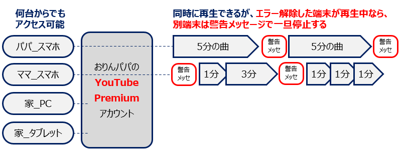 止まるタイミングイメージ