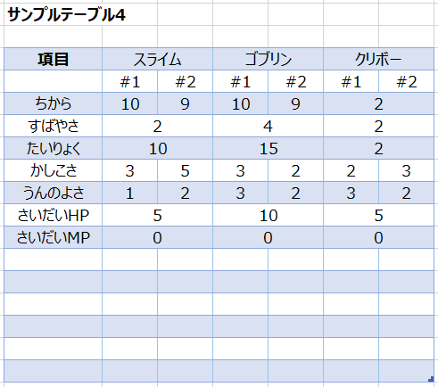 テーブル拡張後