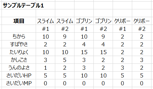 サンプルの表1