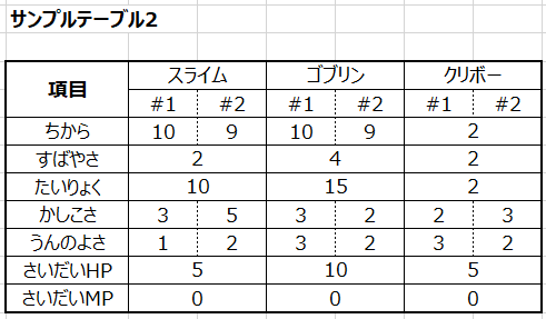 サンプルの表を結合