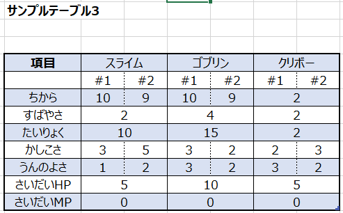 Excelテーブルで結合できない対策