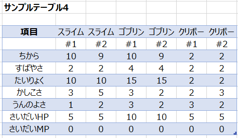 見た目かわっていない