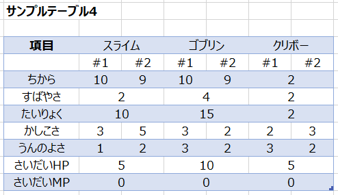 テーブル4改善後